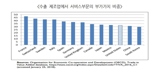 제조업 원천핵심 특허 부족으로 지재권 적자 5년간 14조원 발생