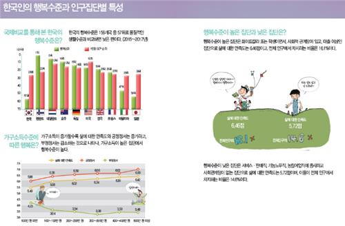 고용한파에 감정노동에… 취준생·서비스직 우울감 더 높다