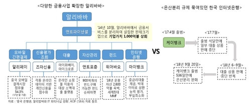 한경연 "핀테크 규제 풀어야 한국판 알리바바 나온다"