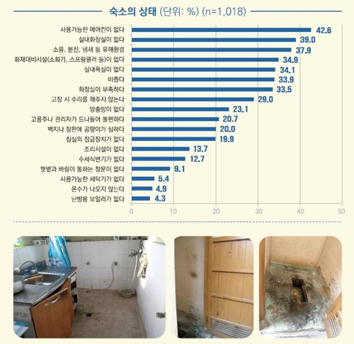 이주노동자 월급 200만원…남성이 여성보다 30만원 더 벌어