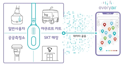 "야쿠르트 카트 1만대, 우리 동네 '미세먼지 알리미' 된다"