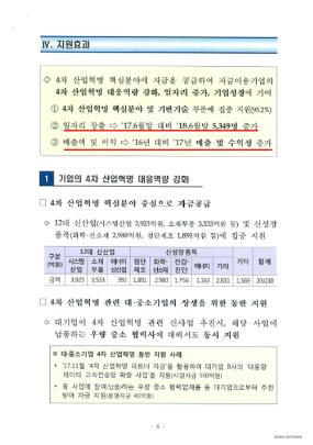 김선동 의원 "금융위·산은, 4차산업 관련 정책금융 성과 왜곡"