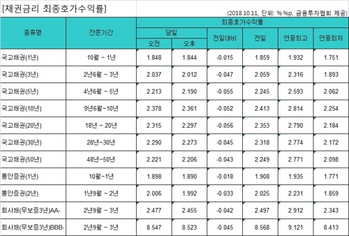 美쇼크에 금융시장 출렁…주식ㆍ원화 가치 동반 하락