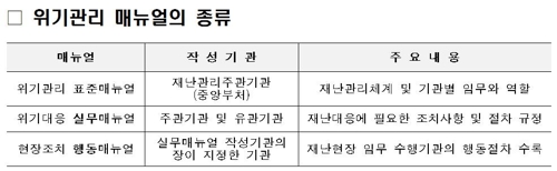 중대 재난 때 청와대 '컨트롤 타워' 기능 강화한다