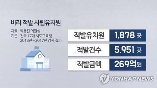 들끓는 분노에도 교육당국 '비리 유치원' 실명 공개 '뭉그적'