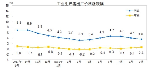 무역전쟁 속 커지는 中 인플레 우려…식품·에너지값 '들썩'