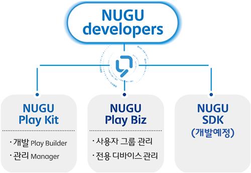 '웹사이트서 AI 서비스 만든다'…SKT, 개발자용 오픈플랫폼 공개