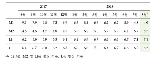 집값 뛰자 예금 깼다…가계 보유 통화량 5년반만에 감소