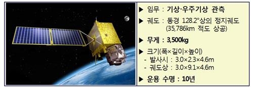 과기부 "기상관측위성 '천리안 2A' 12월 5일 발사"