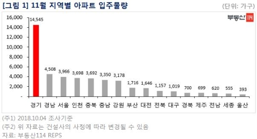 내달 서울 새 아파트 줄입주…3966가구 공급
