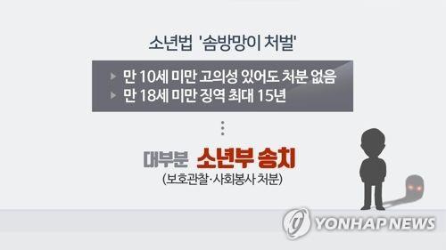 청와대 2차례 답변에도 끊이지 않는 소년법 개정 청원