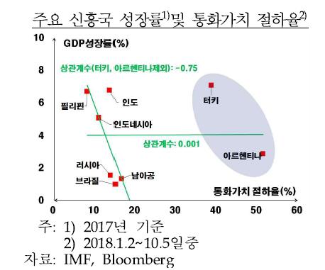 한은 "선진국 재정 풀면 신흥국에 중기적으론 부정적"