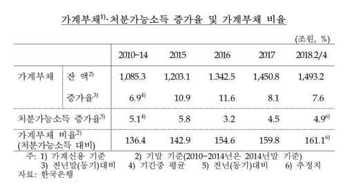 한은 "기준금리 1%p 오르면 성장률 0.2%p 하락"