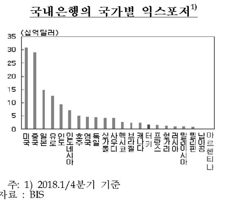 한은 "미 금리인상으로 금융시장 변동성 확대에 경계심"