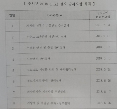 최재형 감사원장, 'F-X 기종선정 감사' 대통령 보고