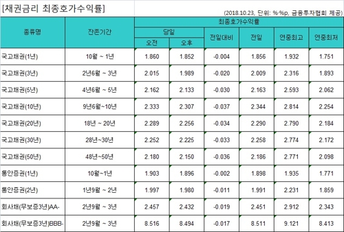 공포심리에 금융시장 출렁…주식·원화 가치 동반 급락