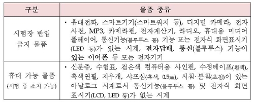 수능시험장 전자담배 반입 금지…시계는 LED없는 아날로그만