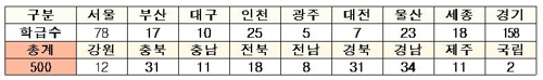 "사립 못믿어"…학부모 불신에 국공립유치원 확대카드 낸 교육부