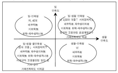 女는 가정, 男은 직장에 불만족…"성평등으로 균형 잡아야"