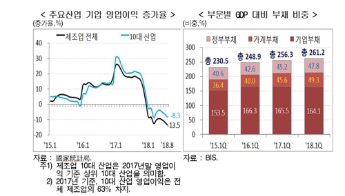 현대硏 "中경제 올해 6.5% 초과 성장…내년엔 6.5% 하회 전망"