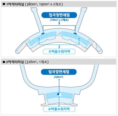 인천공항 입국장 면세점 내년 5월 문 열듯…연구용역 착수