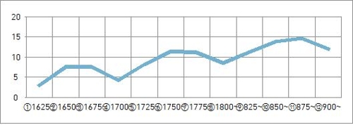 조선 후기 가을 첫서리일 200년간 6일 늦어졌다