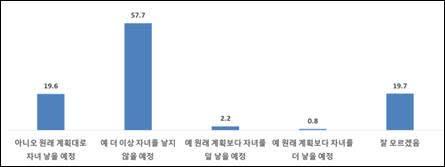 이른둥이 키우는 부모들 "의료비가 가장 큰 부담"