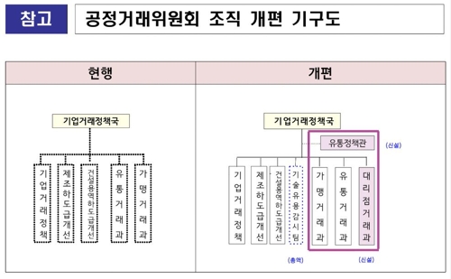 공정위 18명 증원…소상공인·하도급업체 갑질 피해 막는다