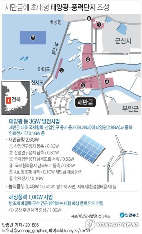 새만금 재생에너지 단지를 보는 전북도민의 '기대와 우려'
