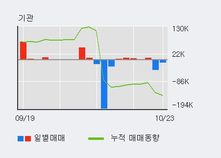 [한경로보뉴스] 'IHQ' 5% 이상 상승, 전일 외국인 대량 순매수