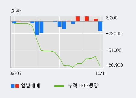 [한경로보뉴스] '삼익THK' 5% 이상 상승, 외국인 3일 연속 순매수(1,787주)