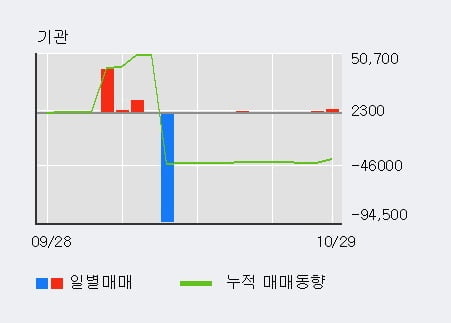 [한경로보뉴스] '아남전자' 5% 이상 상승, 외국인 4일 연속 순매수(160.9만주)