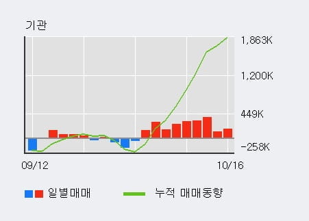 [한경로보뉴스] '삼성전기' 5% 이상 상승, 전일 기관 대량 순매수