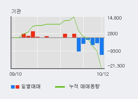 [한경로보뉴스] '유니크' 15% 이상 상승, 전일 외국인 대량 순매수