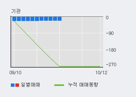 [한경로보뉴스] '인터엠' 10% 이상 상승, 전일 외국인 대량 순매수