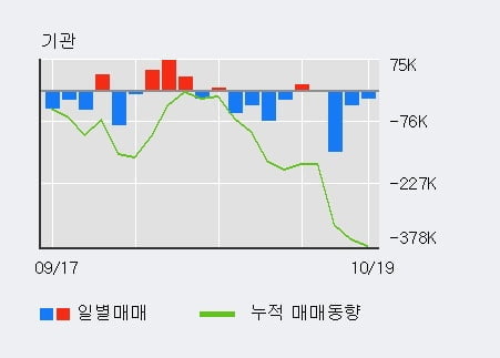 [한경로보뉴스] '제일기획' 52주 신고가 경신, 전일 외국인 대량 순매수