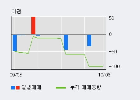 [한경로보뉴스] '스포츠서울' 10% 이상 상승, 전일 외국인 대량 순매수