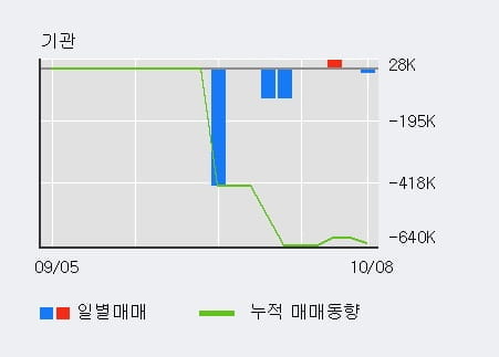 [한경로보뉴스] '현대바이오' 10% 이상 상승, 전일 외국인 대량 순매수