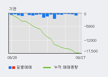 [한경로보뉴스] 'LG생활건강우' 5% 이상 상승, 전일보다 거래량 증가. 3,201주 거래중