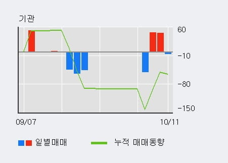 [한경로보뉴스] '아리온' 10% 이상 상승, 대형 증권사 매수 창구 상위에 등장 - 미래에셋, 하나금융 등