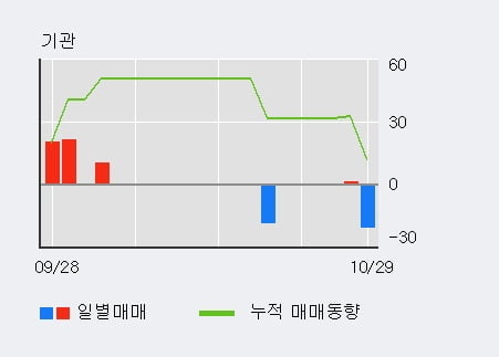 [한경로보뉴스] '3S' 10% 이상 상승, 전일 외국인 대량 순매수