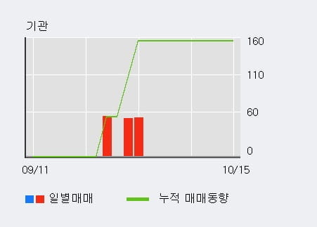 [한경로보뉴스] '아컴스튜디오' 10% 이상 상승, 전일 외국인 대량 순매수