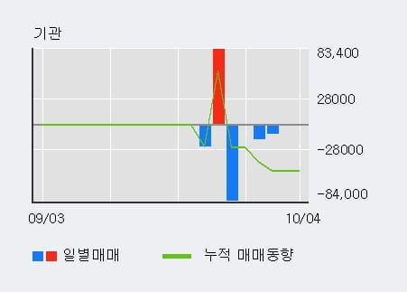 [한경로보뉴스] '해성옵틱스' 10% 이상 상승, 전일 외국인 대량 순매수