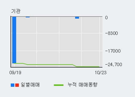 [한경로보뉴스] '성창오토텍' 10% 이상 상승, 전형적인 상승세, 단기·중기 이평선 정배열