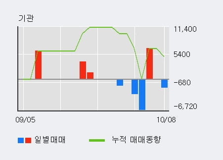 [한경로보뉴스] '네패스신소재' 52주 신고가 경신, 전일 외국인 대량 순매수