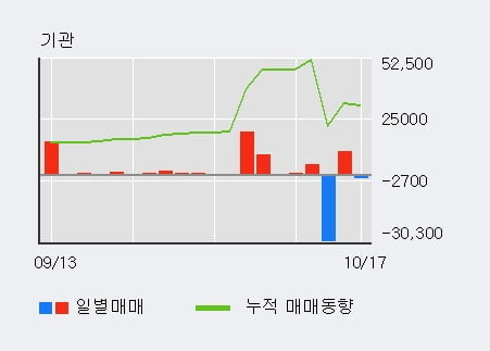 [한경로보뉴스] '세원셀론텍' 5% 이상 상승, 전일 외국인 대량 순매수