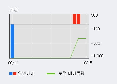 [한경로보뉴스] '넥스트칩' 상한가↑ 도달, 주가 60일 이평선 상회, 단기·중기 이평선 역배열