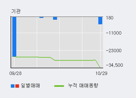 [한경로보뉴스] '푸른기술' 10% 이상 상승, 주가 반등 시도, 단기·중기 이평선 역배열