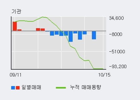 [한경로보뉴스] '네오위즈' 10% 이상 상승, 최근 3일간 외국인 대량 순매수