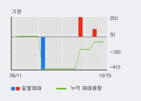 [한경로보뉴스] '알에프세미' 10% 이상 상승, 전일 외국인 대량 순매수